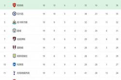 lol全球总决赛-关于切尔西客场平局,继续巩固英超积分榜前列的信息