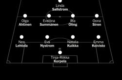 lol全球总决赛-芬兰战胜中国队,晋级欧洲杯十六强的简单介绍