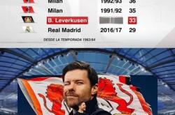 lol战绩查询-尤文图斯大胜勒沃库森,三连胜傲立的简单介绍