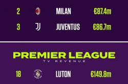 lol季中赛-意甲新星崛起,球队成绩节节攀升的简单介绍