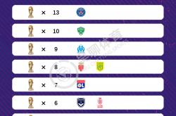 lol高校认证-波尔多球队临危不乱,法甲联赛拼搏不止的简单介绍