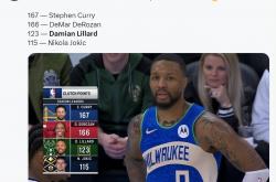 lol高校认证-包含雄鹿球员赛季首次单场砍下30+得分的词条