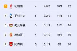 lol转区-关于马竞遭遇主场失利降至积分榜第三的信息