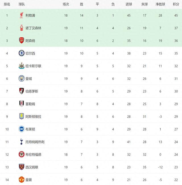 关于切尔西客场平局,继续巩固英超积分榜前列的信息 关于切尔西客场平局,继续巩固英超积分榜前列的信息
