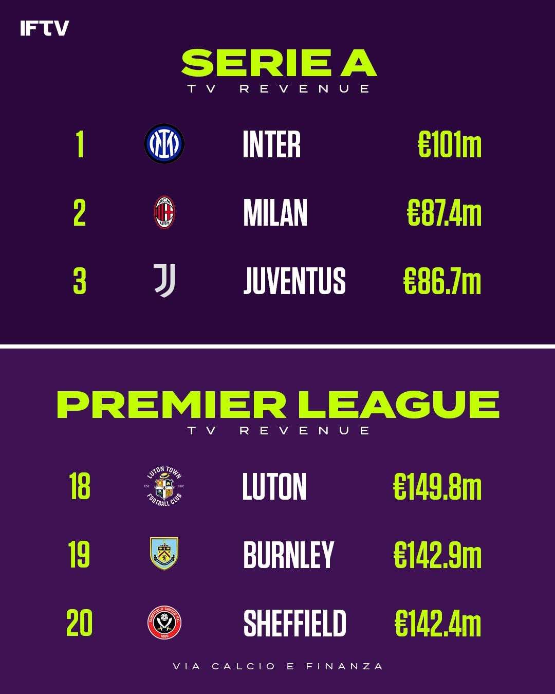 意甲新星崛起,球队成绩节节攀升的简单介绍 意甲新星崛起,球队成绩节节攀升的简单介绍