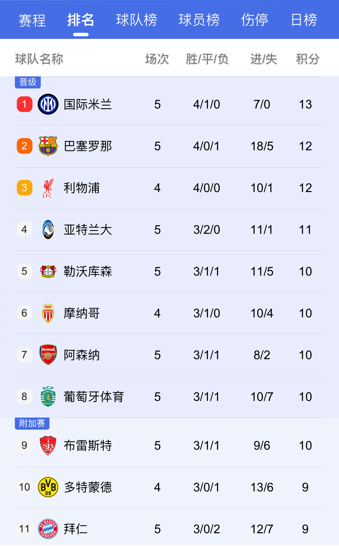 关于马竞遭遇主场失利降至积分榜第三的信息 关于马竞遭遇主场失利降至积分榜第三的信息