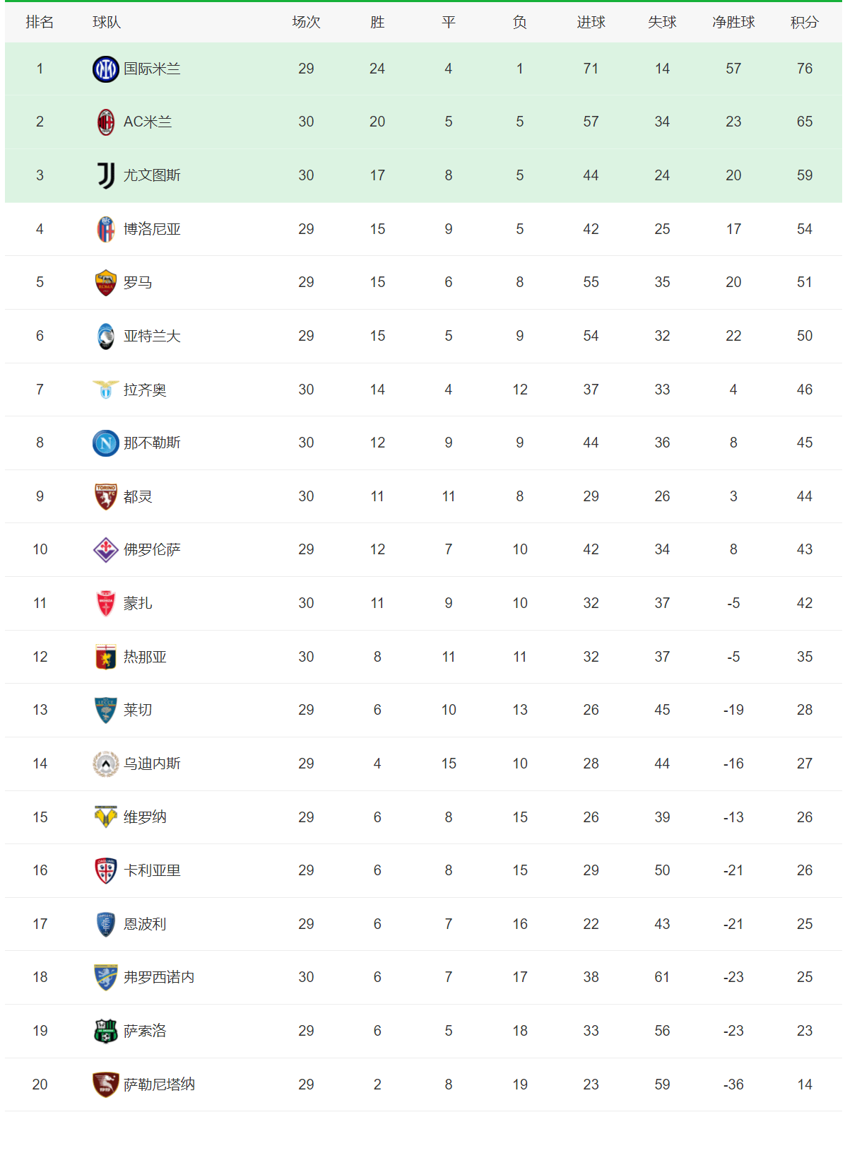 霍芬海姆主场大胜勒沃库森,积分榜上升的简单介绍 霍芬海姆主场大胜勒沃库森,积分榜上升的简单介绍