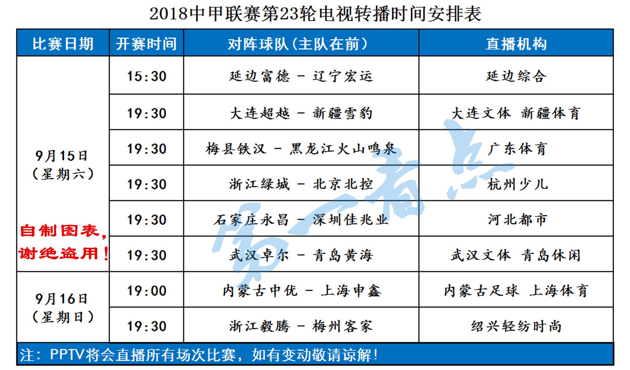 绿城迎新征程攻克兵马,全取排名积分榜前列 绿城迎新征程攻克兵马,全取排名积分榜前列