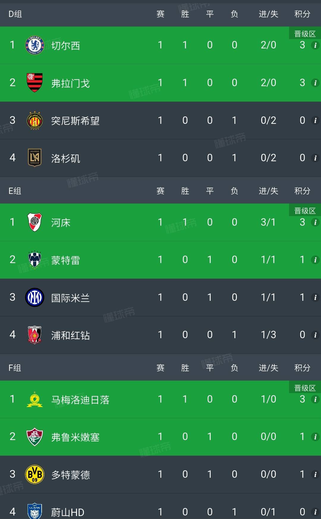 尤文图斯晋级下一轮,备战16强 尤文图斯晋级下一轮,备战16强