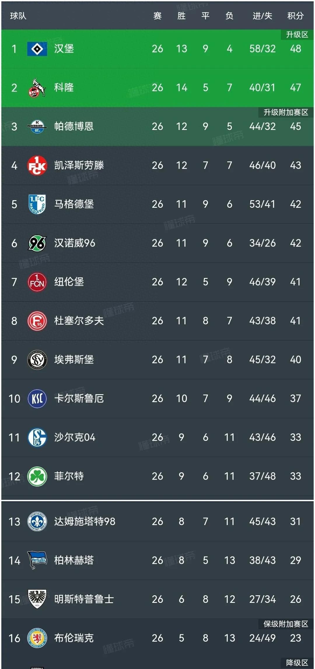 柏林赫塔队表示将调整阵容备战下一场对手的简单介绍 柏林赫塔队表示将调整阵容备战下一场对手的简单介绍